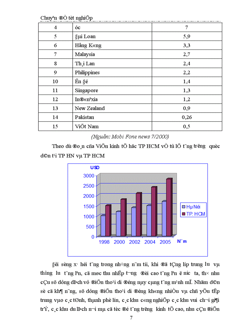 image for page Thị trường dịch vụ điện thoại Thực trạng và giải pháp hoạt động Marketing tại Công ty VMS Mobi Fone