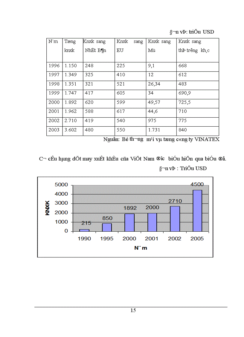 image for page Giải pháp nhằm nâng cao khả năng cạnh tranh của hàng dệt may Việt Nam trên thị trường quốc tế 1