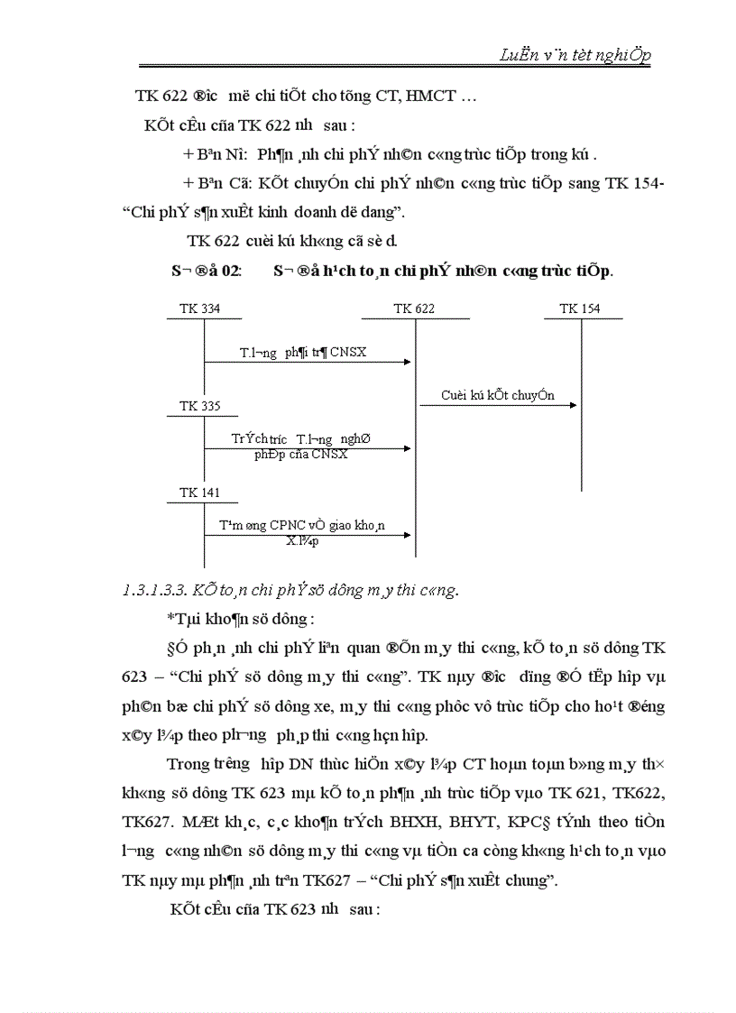 image for page Hoàn thiện công tác kế toán tập hợp chi phí sản xuất và tính giá thành sản phẩm tại Công ty Sông Đà 1
