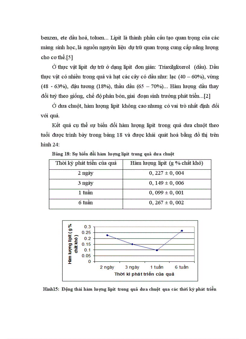 image for page Động thái một số chỉ tiêu sinh li hóa sinh theo tiến trình phát triển của quả dưa chuột Cucumis sativus L tại Sóc Sơn Hà Nội