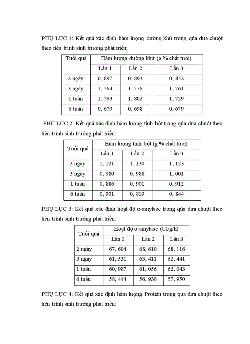 image for page Động thái một số chỉ tiêu sinh li hóa sinh theo tiến trình phát triển của quả dưa chuột Cucumis sativus L tại Sóc Sơn Hà Nội