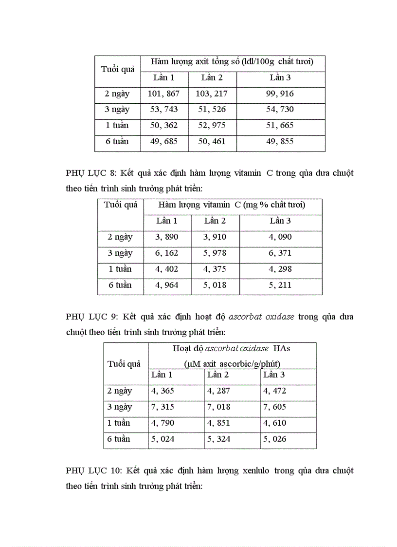 image for page Động thái một số chỉ tiêu sinh li hóa sinh theo tiến trình phát triển của quả dưa chuột Cucumis sativus L tại Sóc Sơn Hà Nội