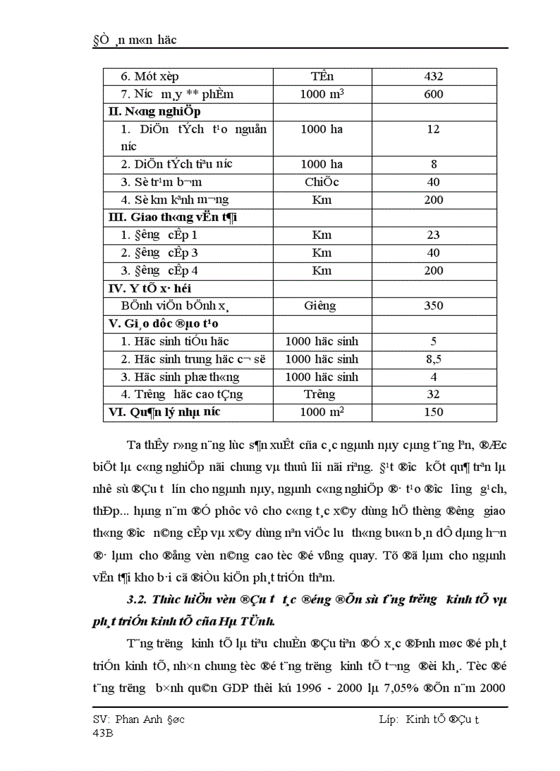 image for page Thực trạng và giải pháp nhằm thu hút và sử dụng vốn đầu tư có hiệu quả tại Hà Tĩnh 1
