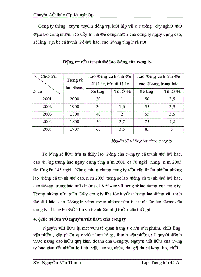 image for page Một số giải pháp nhằm nâng cao hiệu quả kinh doanh ở Công ty cổ phần giầy Hưng Yên 1