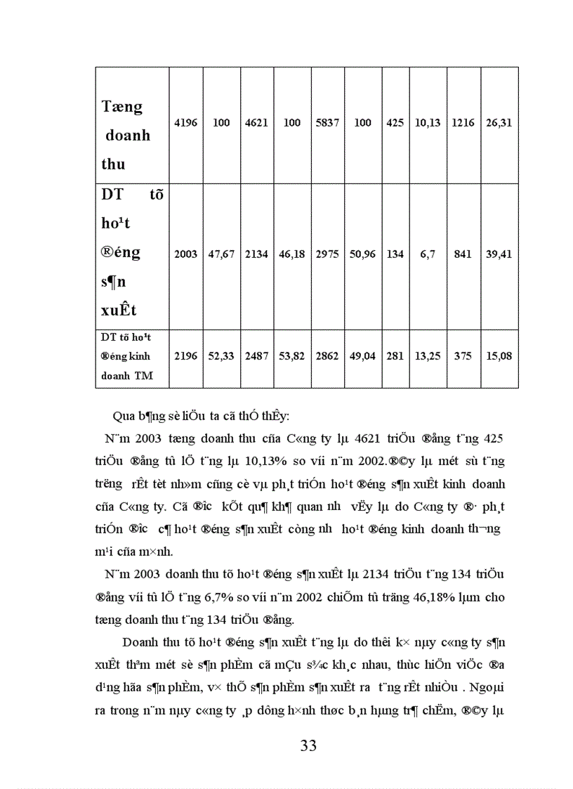 image for page Các biện pháp đẩy mạnh tiêu thụ hàng hoá tại Công ty TNHH úc đại lợi