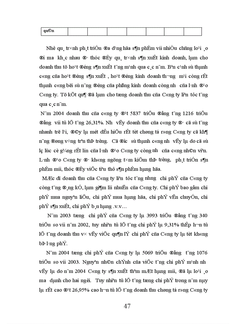 image for page Các biện pháp đẩy mạnh tiêu thụ hàng hoá tại Công ty TNHH úc đại lợi