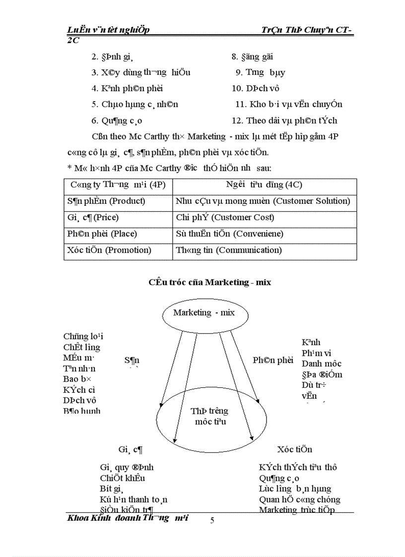 image for page Hoàn thiện phối thức Marketing mix tại Xí nghiệp Thương mại thuộc Công ty Dịch vụ Hàng không Sân bay Nội Bài 1