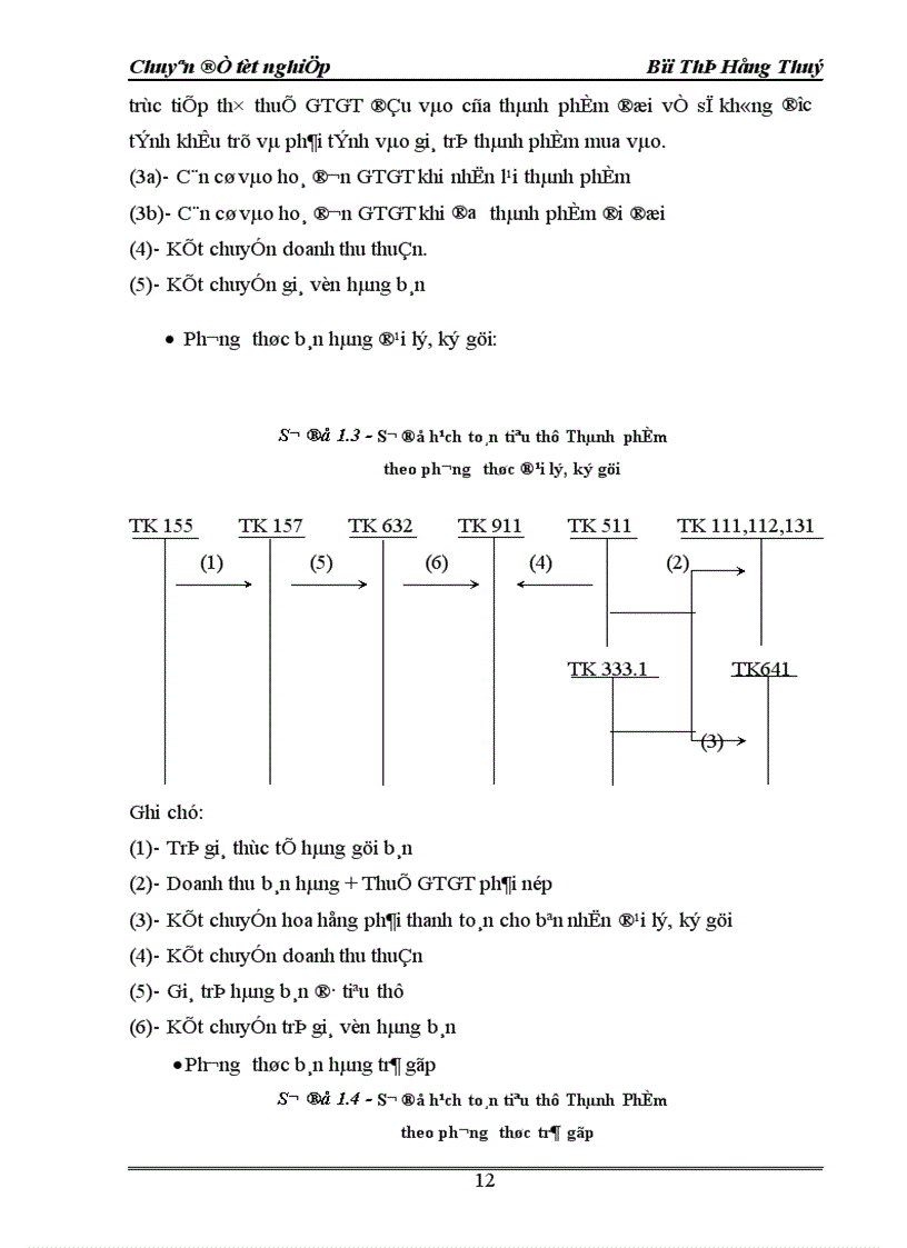 image for page Hoàn thiện hạch toán tiêu thụ thành phẩm và xác định kết quả kinh doanh 1