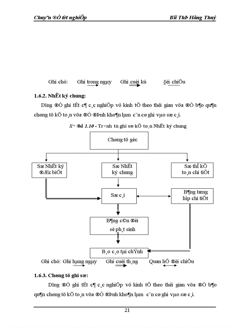 image for page Hoàn thiện hạch toán tiêu thụ thành phẩm và xác định kết quả kinh doanh 1