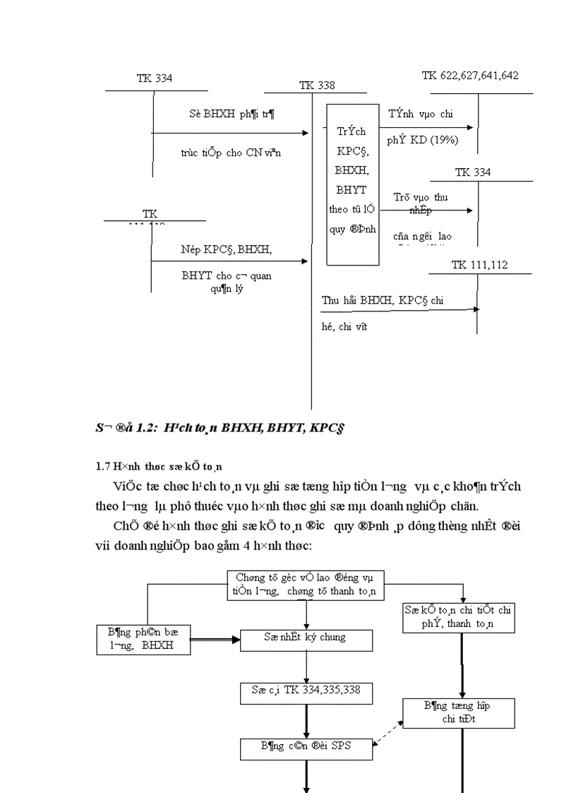 image for page Hạch toán tiền lương và các khoản trích theo lương tại Xí nghiệp xây dựng 244 1