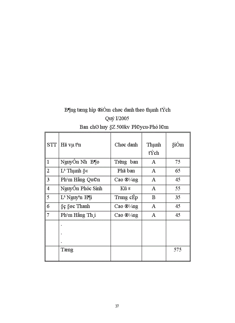 image for page Hạch toán tiền lương và các khoản trích theo lương tại Xí nghiệp xây dựng 244 1