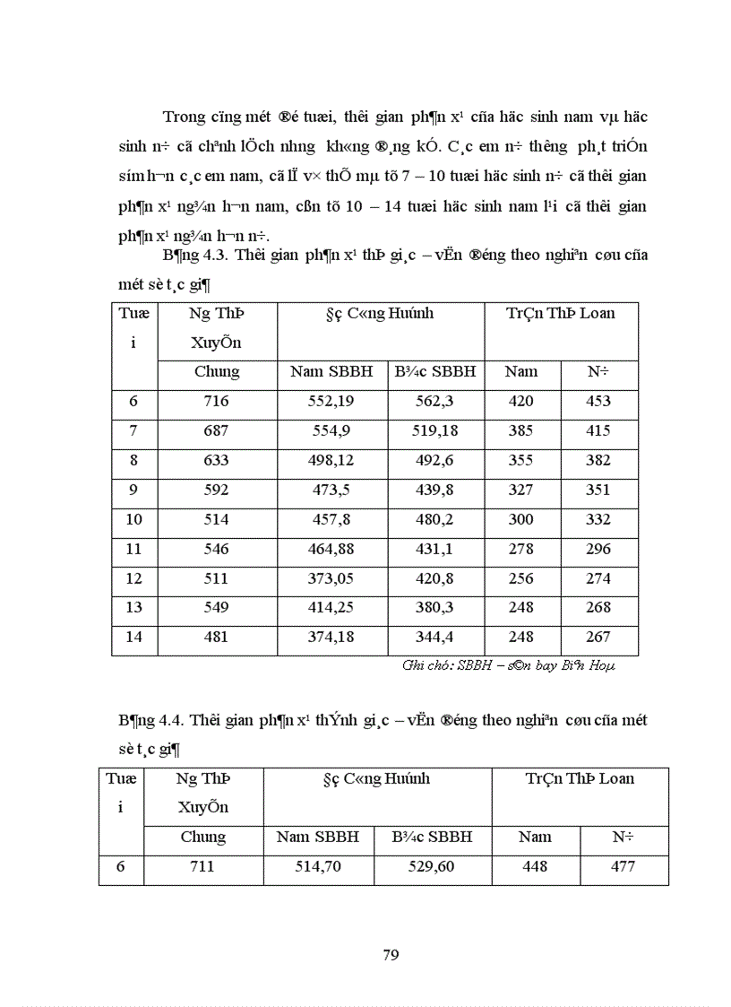 image for page Nghiên cứu trí tuệ và một số chỉ số sinh học của học sinh trường tiểu học và trung học cơ sở Thị trấn Phố Mới Huyện Quế Võ Tỉnh Bắc Ninh