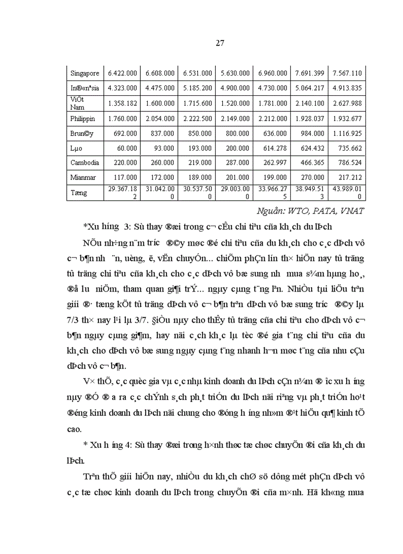 image for page Kinh tế du lịch ở tỉnh Thanh Hoá thực trạng và giải pháp phát triển 1