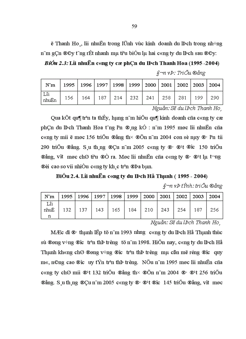 image for page Kinh tế du lịch ở tỉnh Thanh Hoá thực trạng và giải pháp phát triển 1