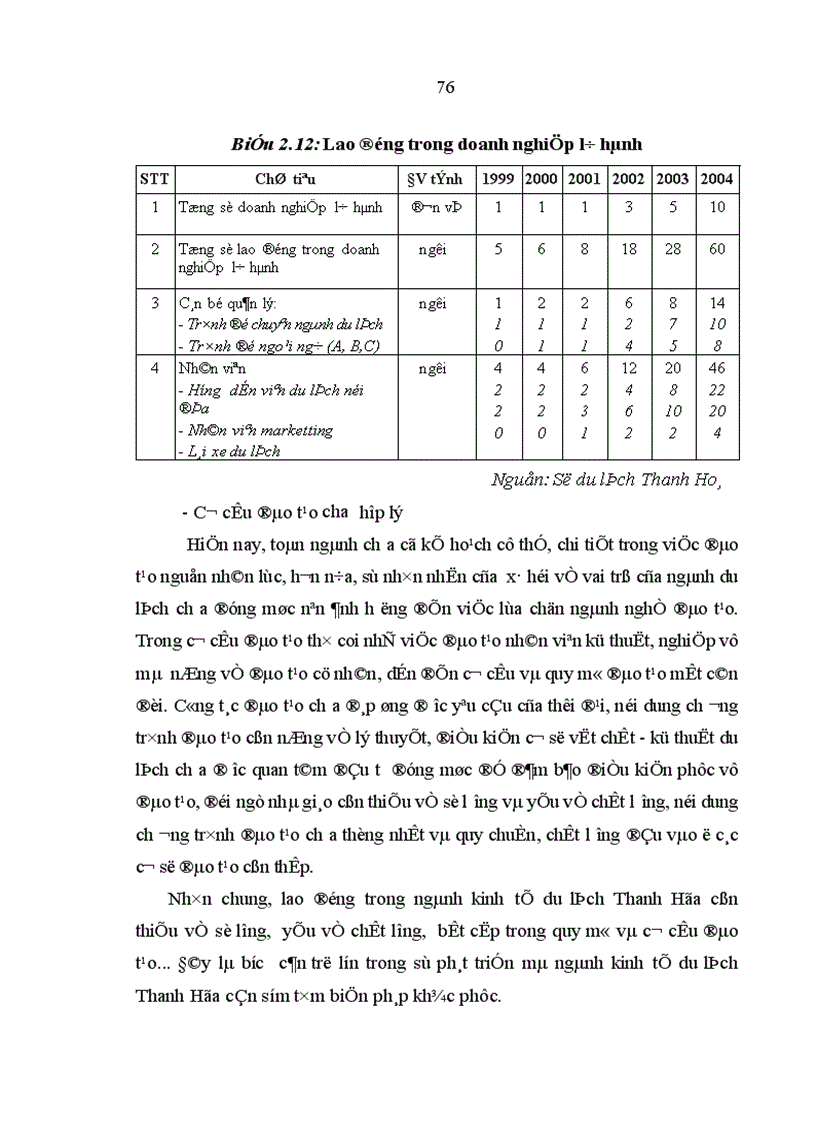 image for page Kinh tế du lịch ở tỉnh Thanh Hoá thực trạng và giải pháp phát triển 1