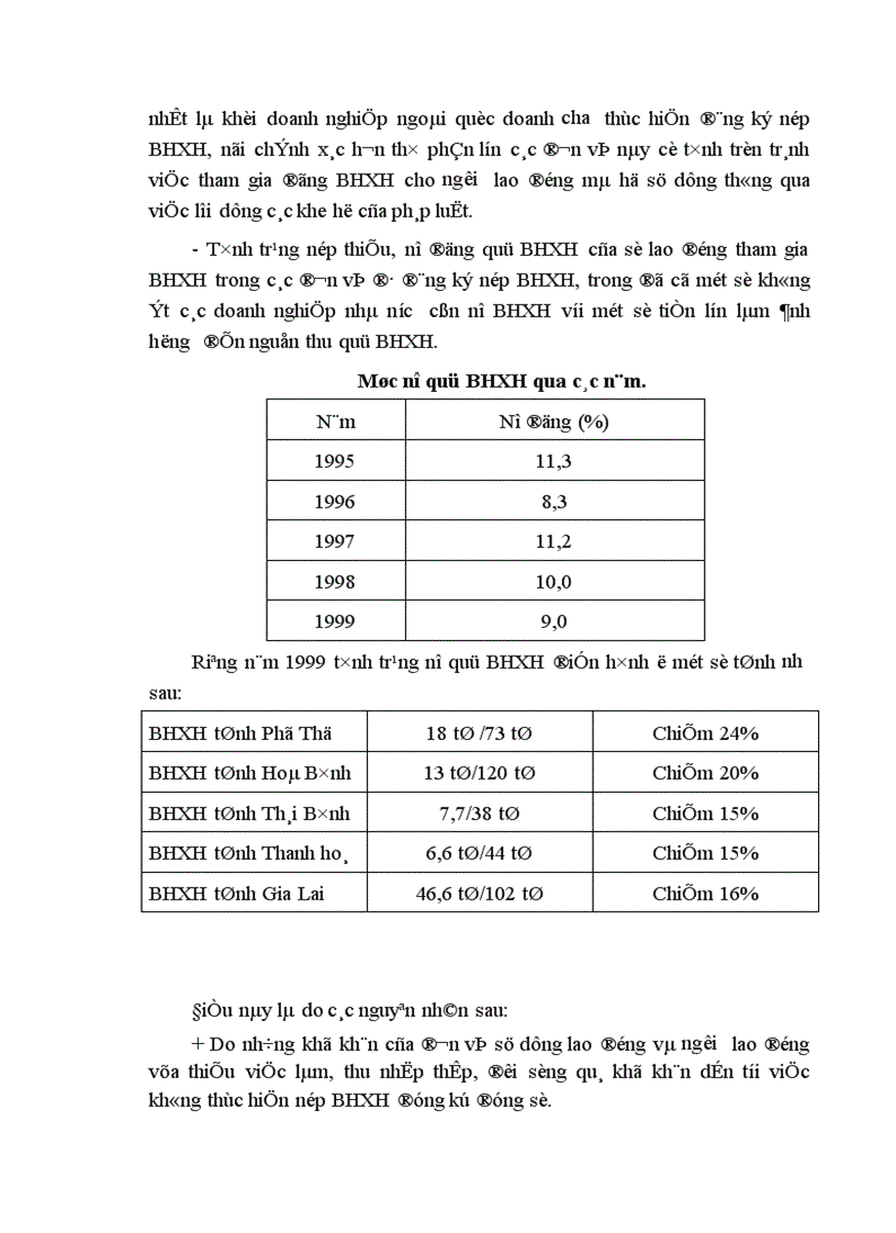 image for page Quỹ bảo hiểm xã hội Việt Nam thực trạng và giải pháp 1