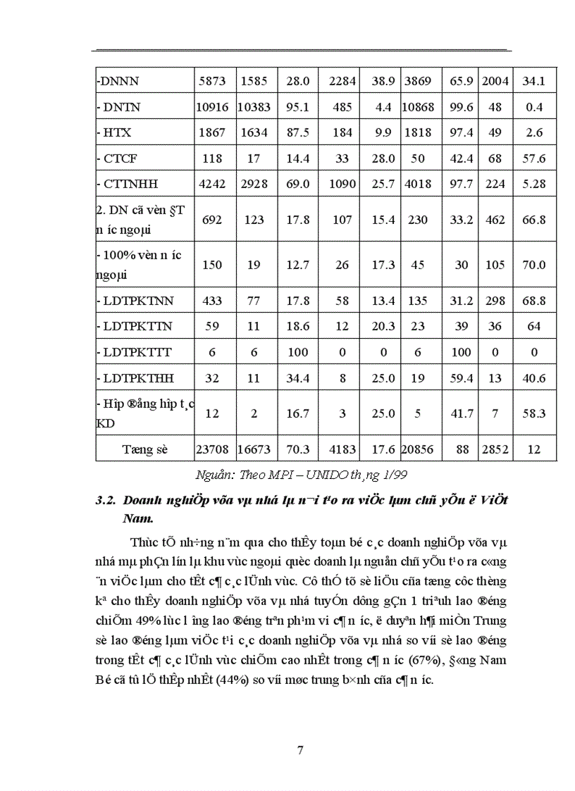 image for page Một số giải pháp huy động vốn nhằm thúc đẩy sự phát triển của các doanh nghiệp vừa và nhỏ ở Việt Nam trong giai đoạn tới 2001 2005