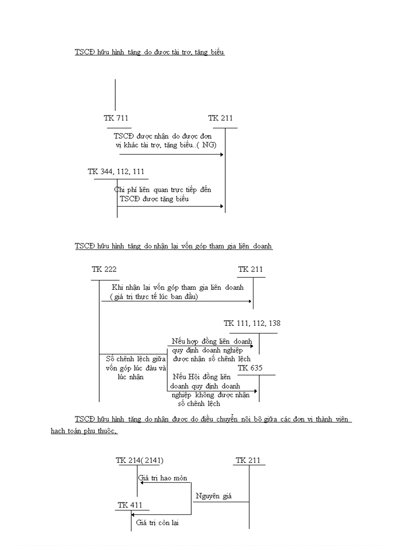 image for page Bàn về tổ chức quản lý và kế toán TSCĐ hữu hình trong doanh nghiệp hiện nay 1