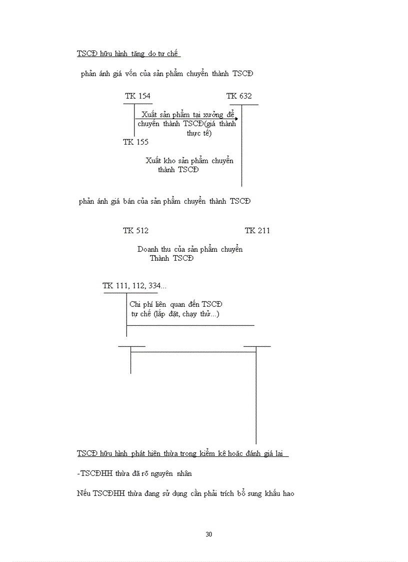 image for page Bàn về tổ chức quản lý và kế toán TSCĐ hữu hình trong doanh nghiệp hiện nay 1