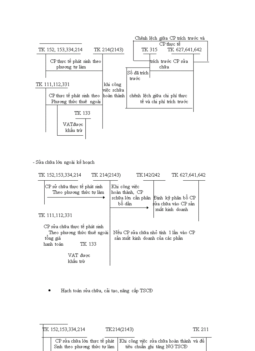 image for page Bàn về tổ chức quản lý và kế toán TSCĐ hữu hình trong doanh nghiệp hiện nay 1