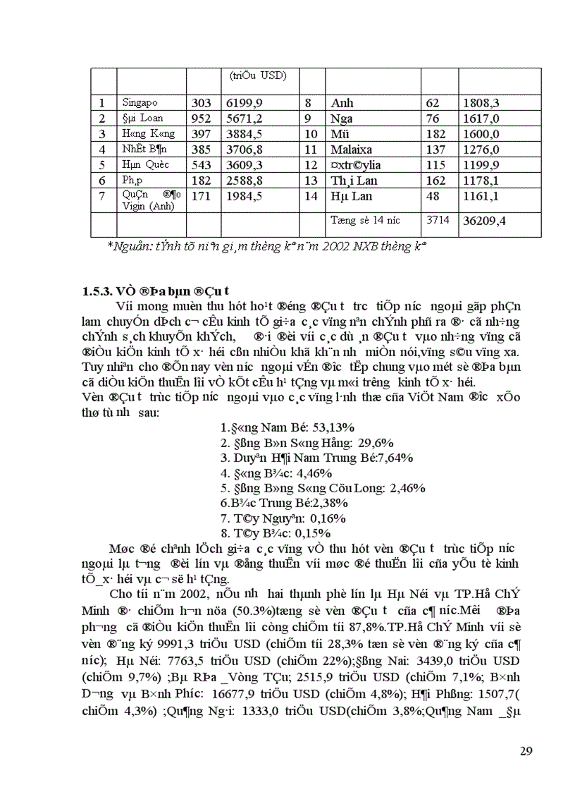 image for page Kinh nghiệm thu hút vốn đầu tư trực tiếp nước ngoài ở một số nước và vận dụng vào Việt Nam 1
