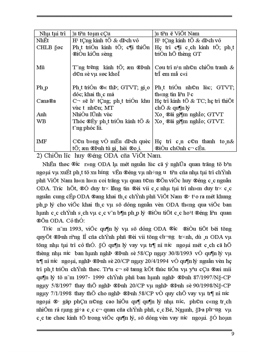 image for page ODA nguồn vốn cho đầu tư phát triển ở Việt Nam thực trạng và giải pháp 1