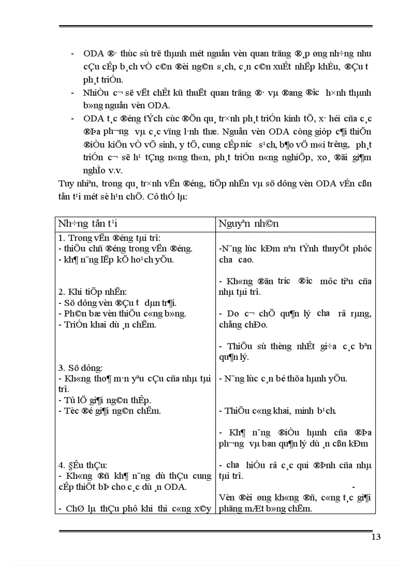 image for page ODA nguồn vốn cho đầu tư phát triển ở Việt Nam thực trạng và giải pháp 1