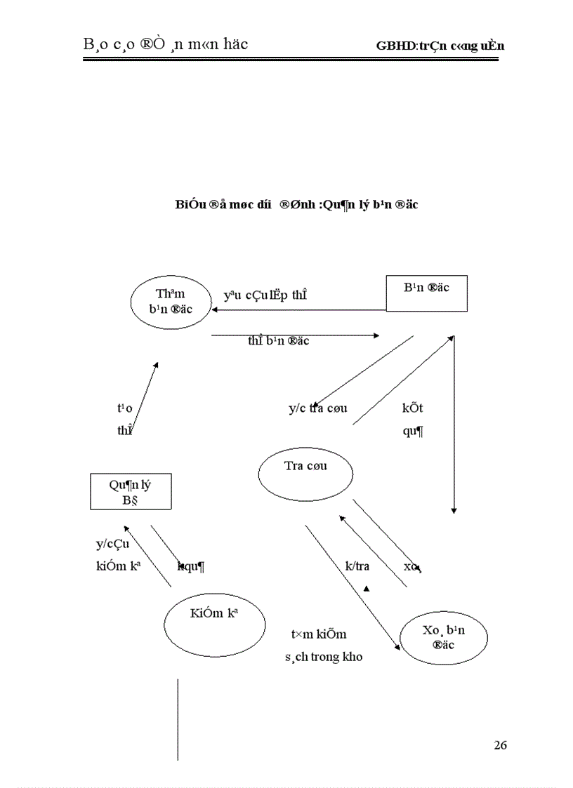 image for page bài toán Quản lý thư viện bằng điện tử