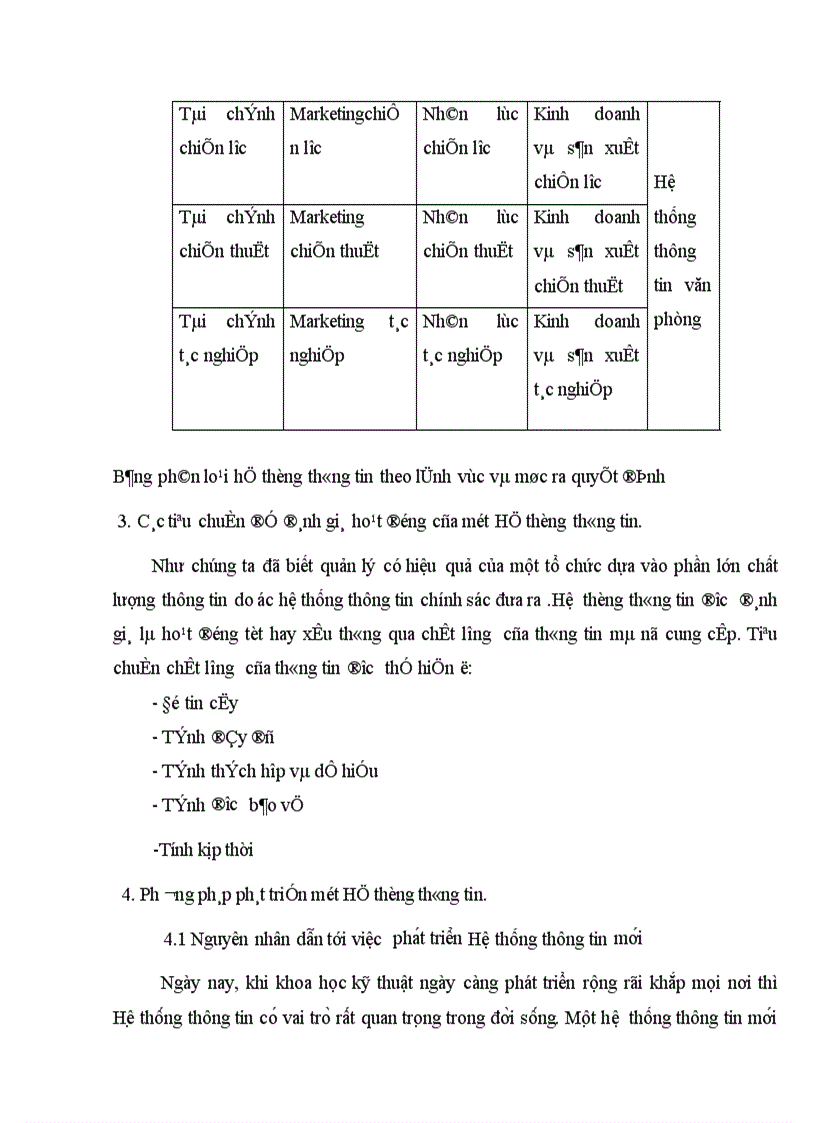 image for page Xây dựng hệ thống thông tin quản lý bán hàng