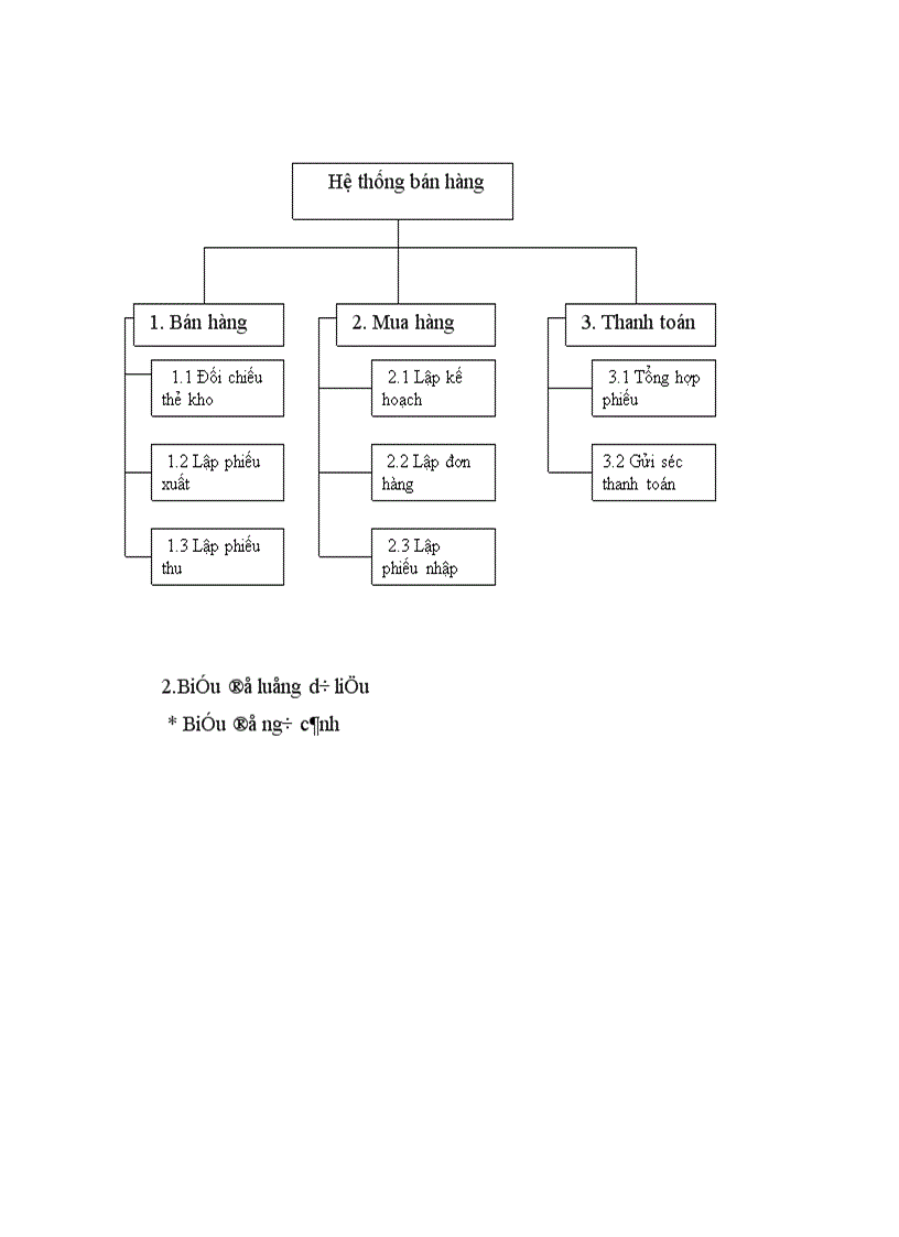 image for page Xây dựng hệ thống thông tin quản lý bán hàng