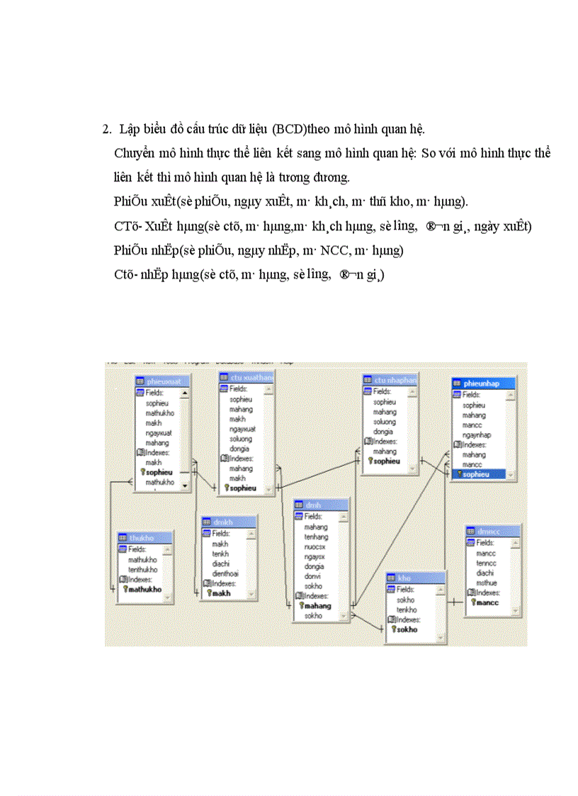 image for page Xây dựng hệ thống thông tin quản lý bán hàng