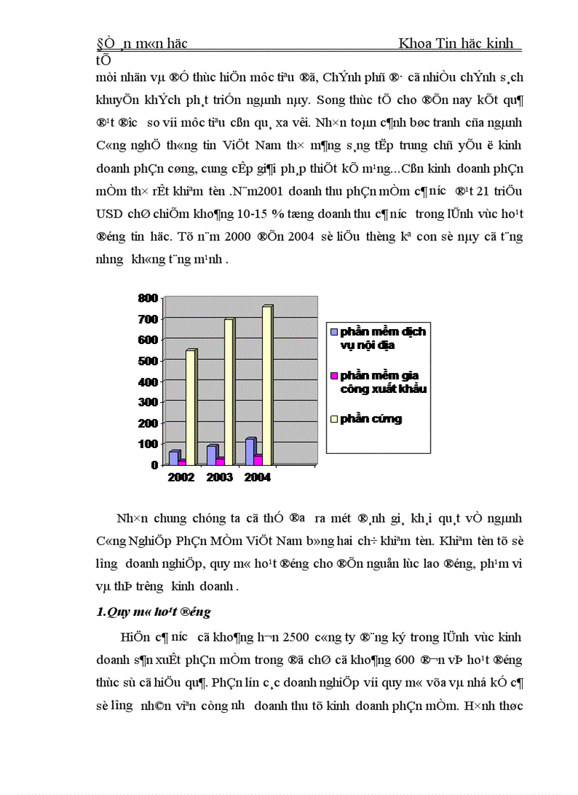 image for page Hiệu quả hoạt động các doanh nghiệp phần mềm Việt Nam 1