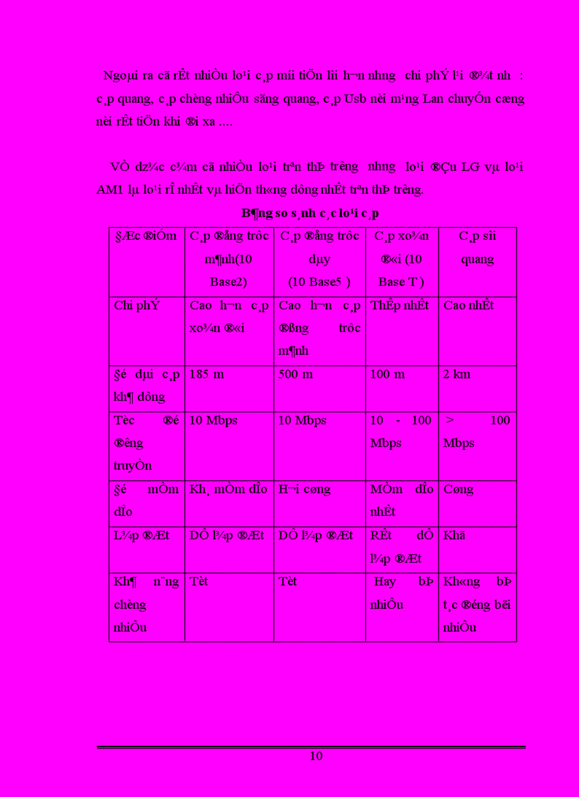 image for page Báo cáo thực tập Đề tài mạng cho doanh nghiệp nhỏ
