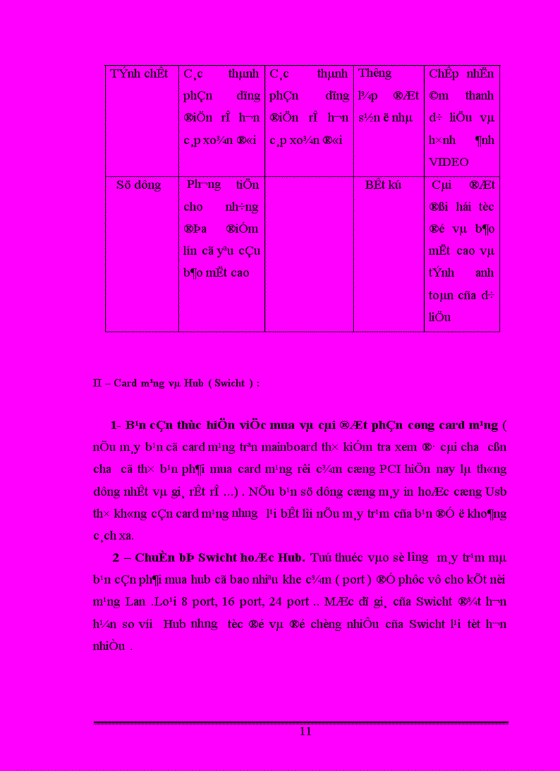 image for page Báo cáo thực tập Đề tài mạng cho doanh nghiệp nhỏ