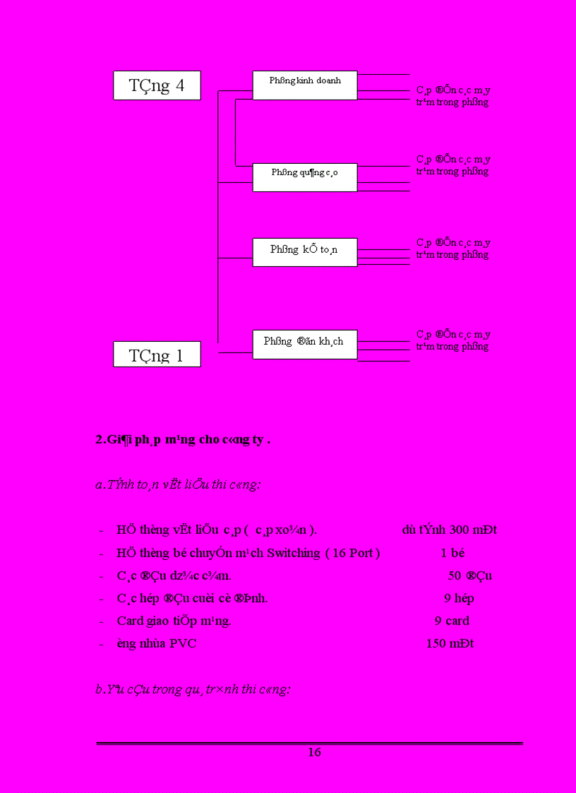image for page Báo cáo thực tập Đề tài mạng cho doanh nghiệp nhỏ