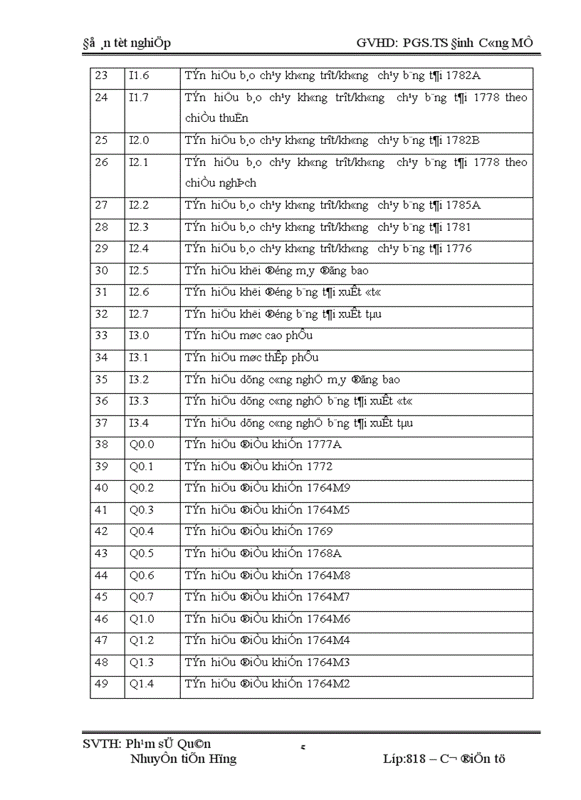 image for page Thiết kế điều khiển tự động dây chuyền đóng bao nhà máy xi măng Bút Sơn