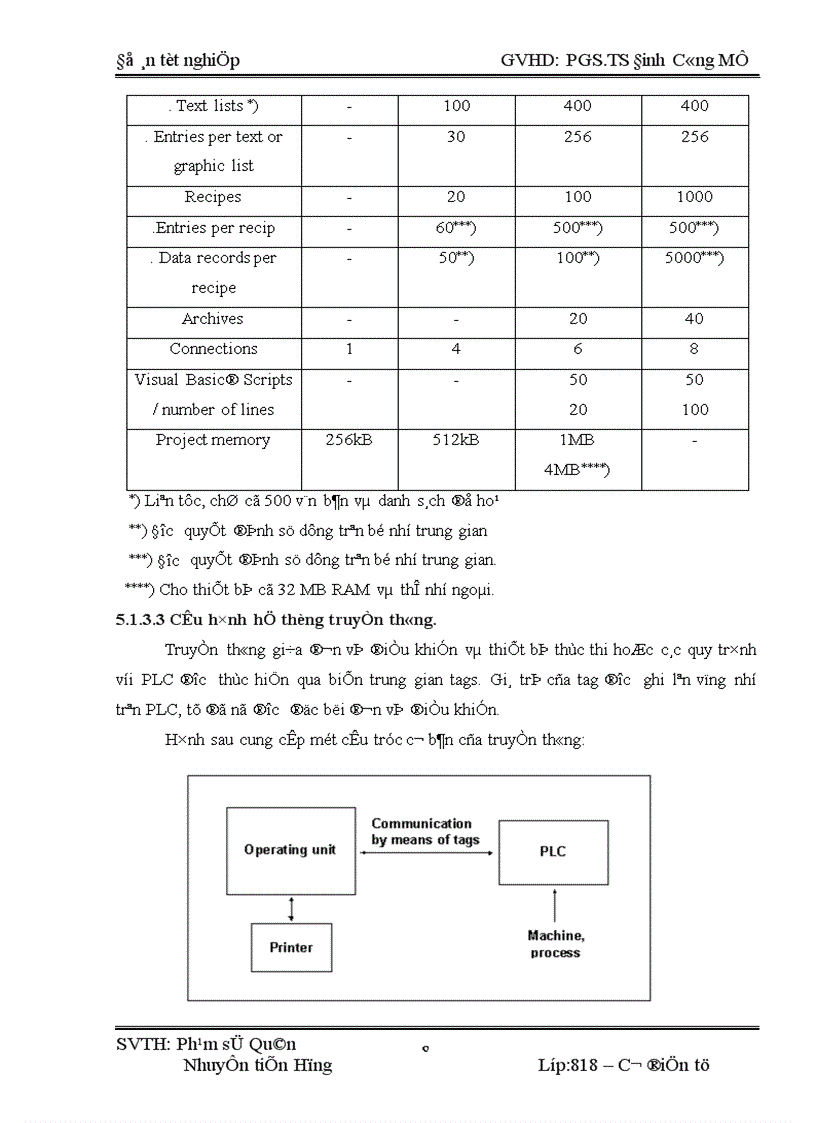 image for page Thiết kế điều khiển tự động dây chuyền đóng bao nhà máy xi măng Bút Sơn