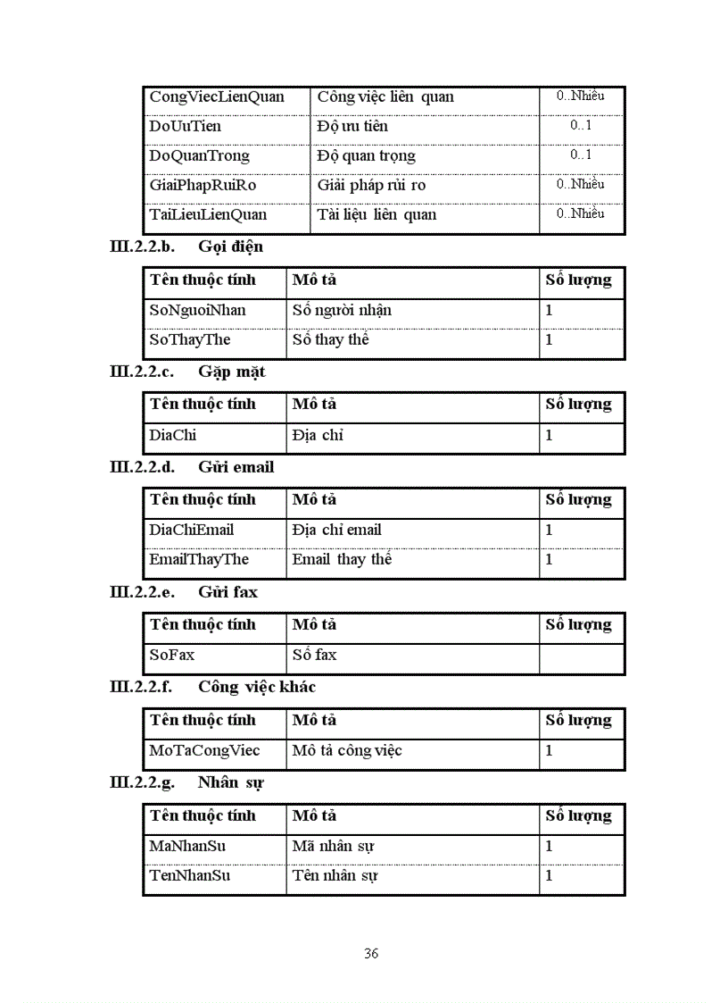 image for page phân tích thiết kế hệ thống thông tin quản lí lịch làm việc cho các doanh nghiệp vừa và nhỏ ở việt nam