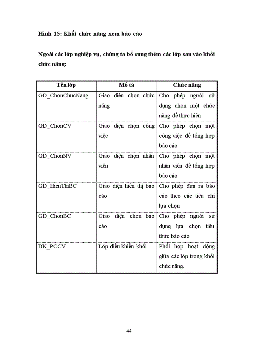image for page phân tích thiết kế hệ thống thông tin quản lí lịch làm việc cho các doanh nghiệp vừa và nhỏ ở việt nam
