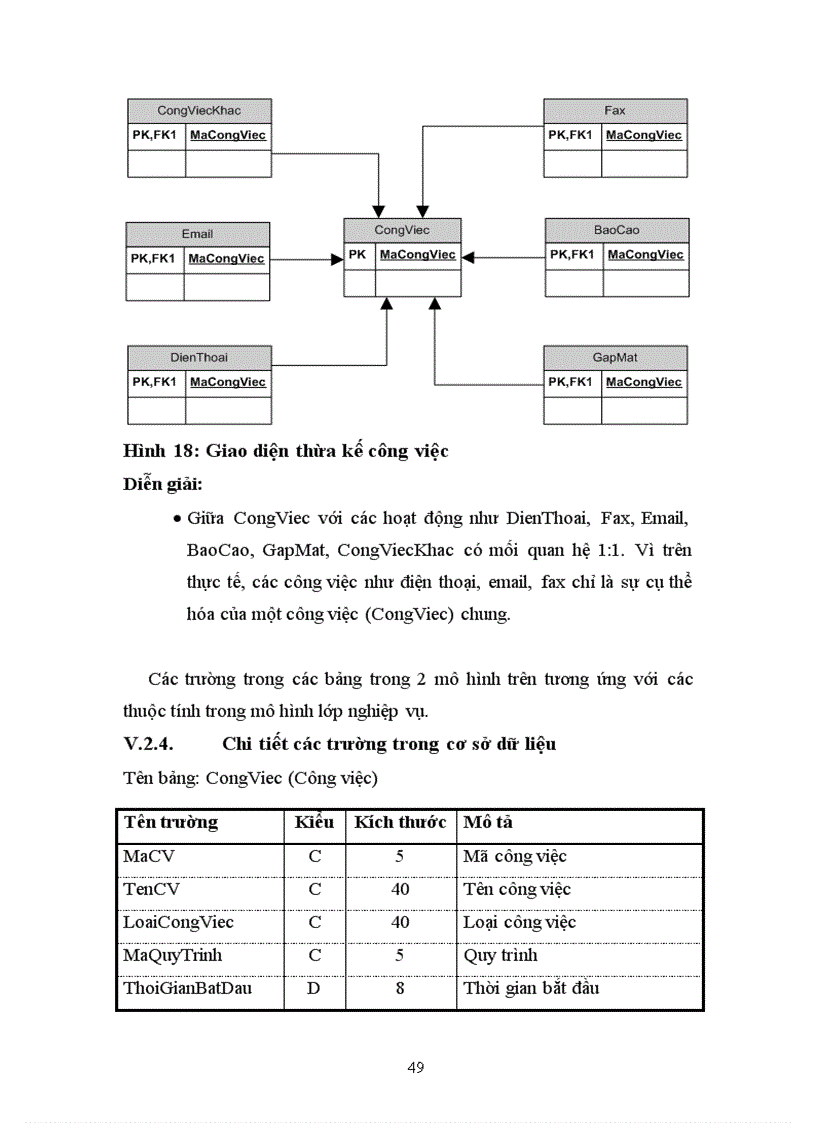 image for page phân tích thiết kế hệ thống thông tin quản lí lịch làm việc cho các doanh nghiệp vừa và nhỏ ở việt nam