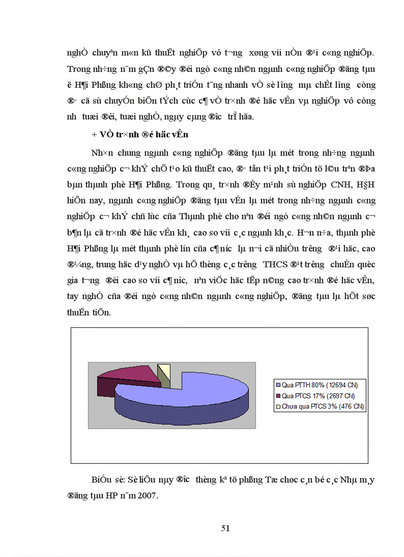 image for page Phát triển đội ngũ công nhân ngành công nghiệp đóng tàu ở Hải Phòng hiện nay làm luận văn thạc sĩ của mình 1