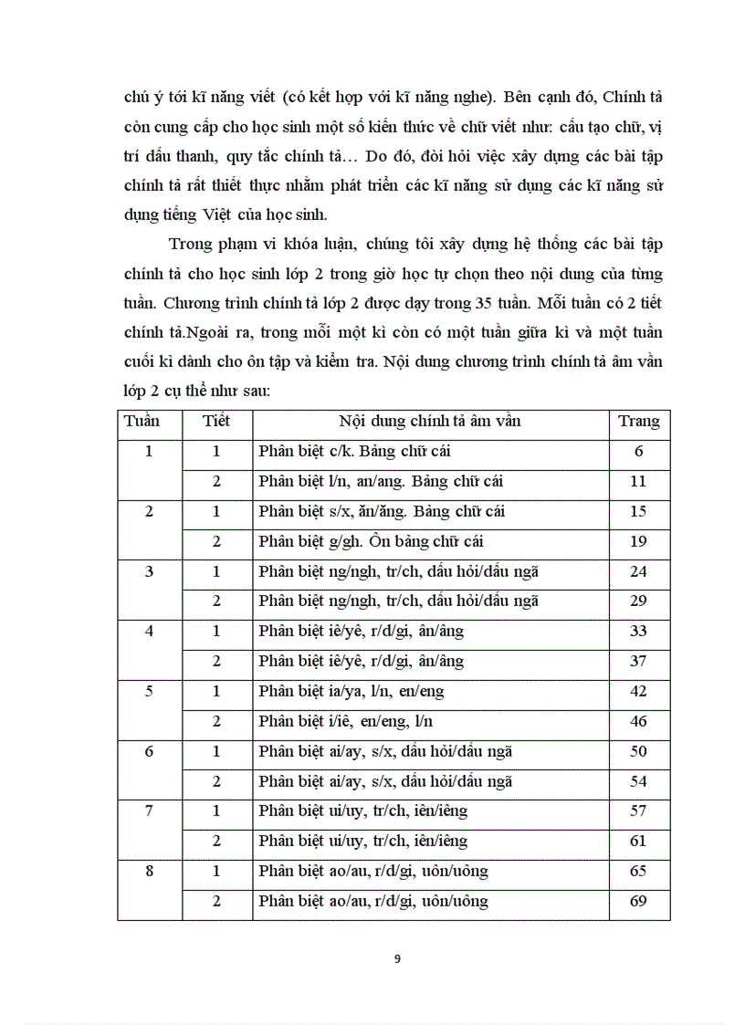 image for page Xây dựng bài tập chính tả cho học sinh lớp 2 trong giờ học tự chọn