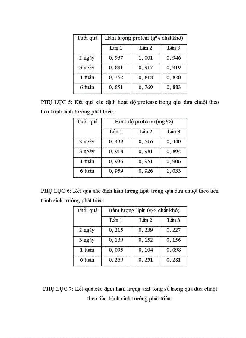 image for page Động thái một số chỉ tiêu sinh li hóa sinh theo tiến trình phát triển của quả dưa chuột Cucumis sativus L tại Sóc Sơn Hà Nội