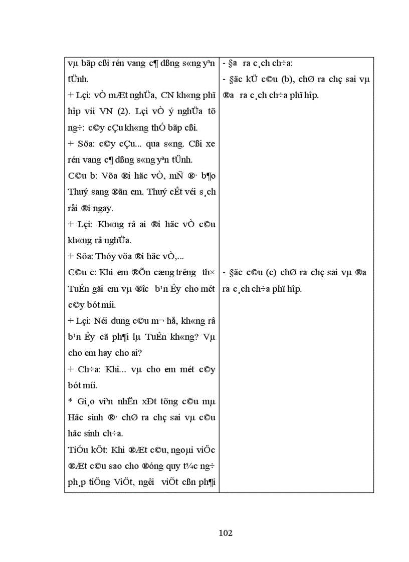 image for page Lỗi về câu trong bài làm văn của học sinh Trung học cơ sở tỉnh Yên Bái nguyên nhân và cách chữa