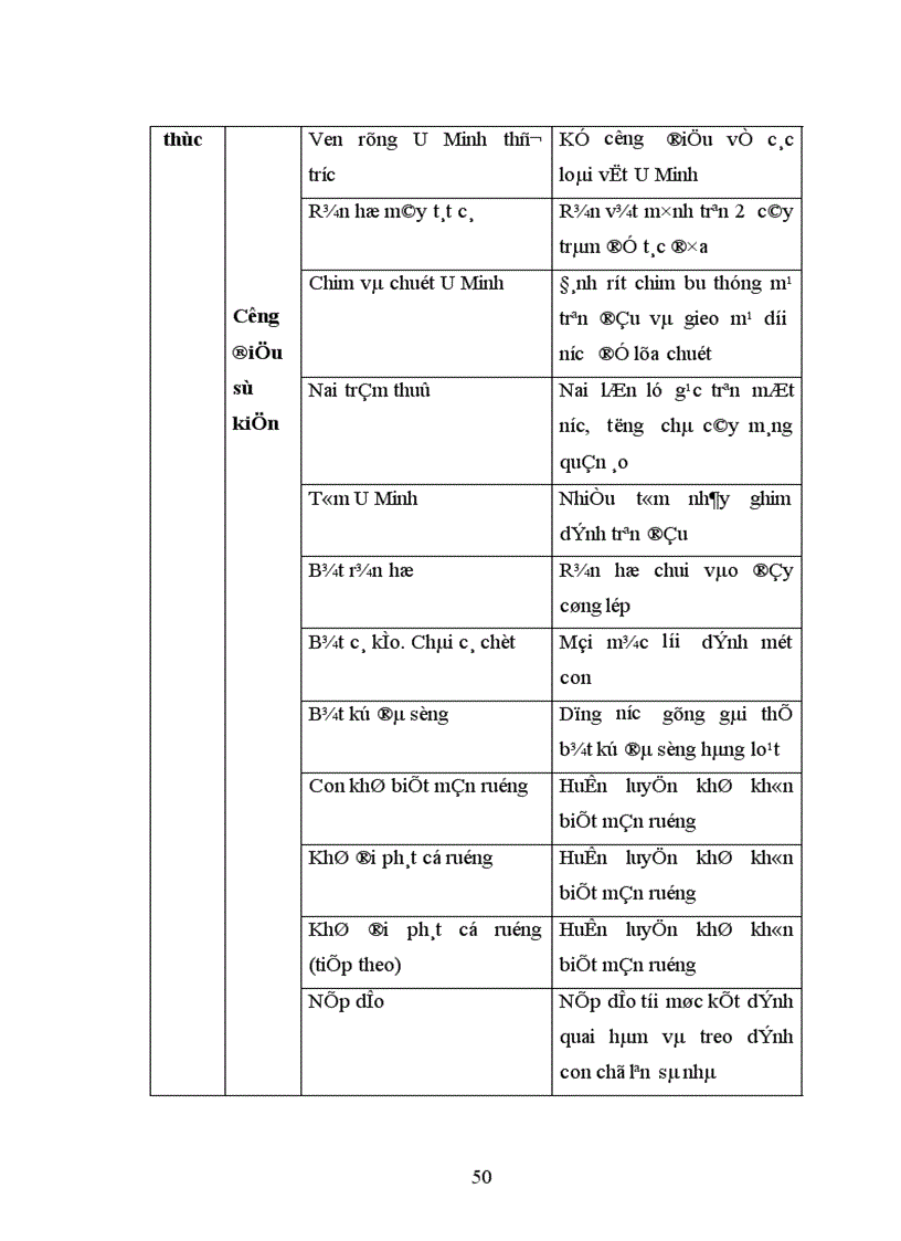 image for page Đặc điểm nghệ thuật của truyện Bác Ba Phi