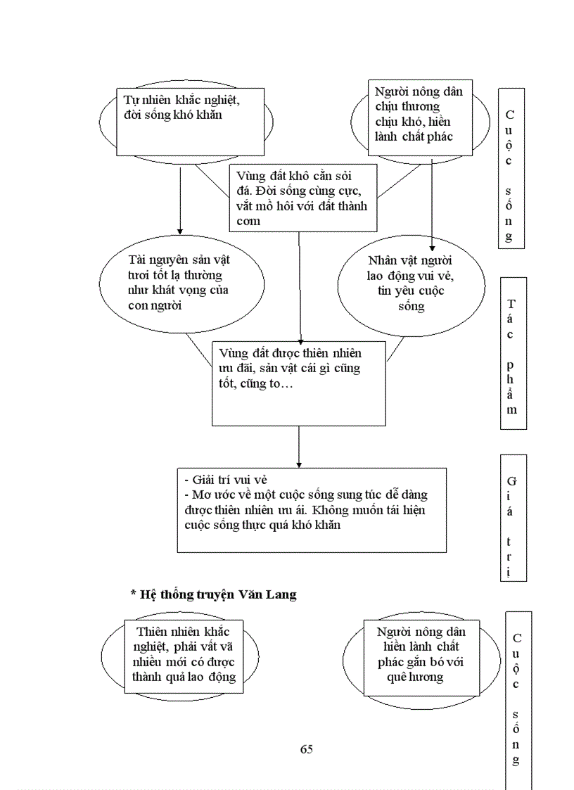 image for page Đặc điểm nghệ thuật của truyện Bác Ba Phi