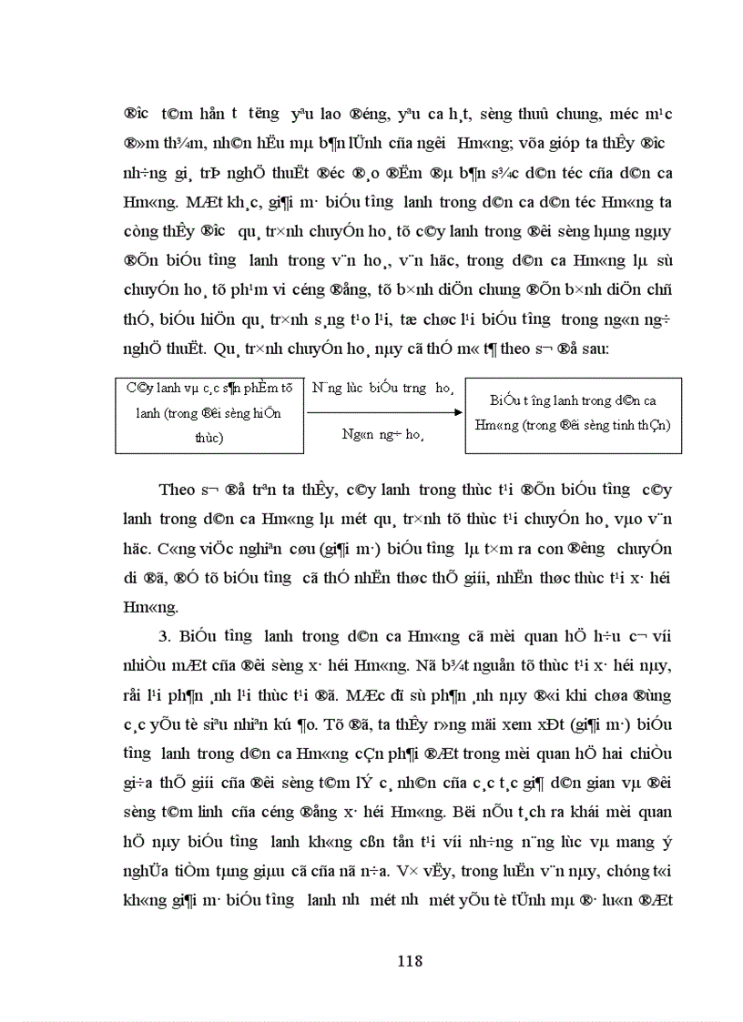 image for page Giải mã một số hướng nghĩa cơ bản của biểu tượng lanh trong dân ca dân tộc Hmông
