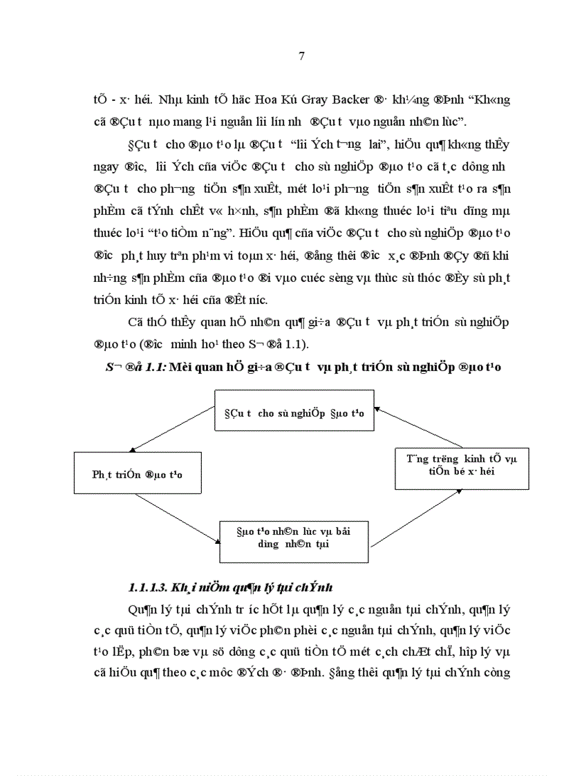image for page Quản lý tài chính ở Đại học Đà Nẵng Thực trạng và giải pháp hoàn thiện