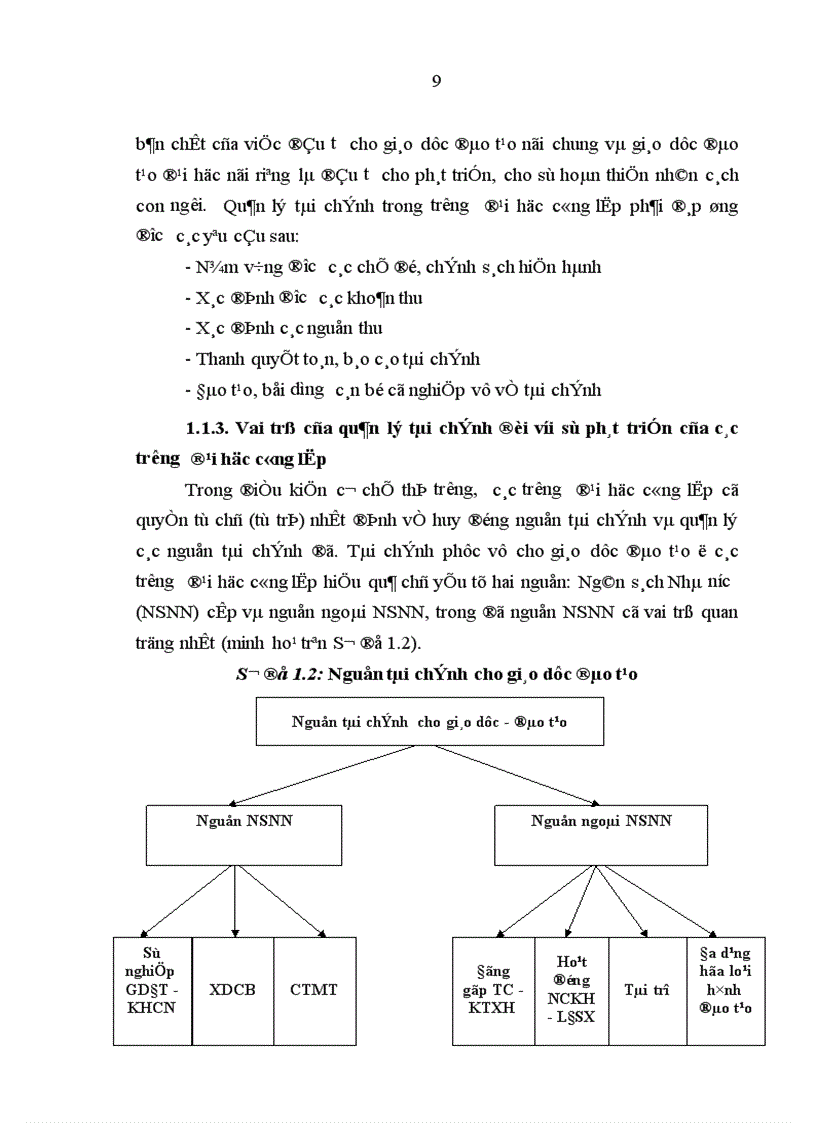 image for page Quản lý tài chính ở Đại học Đà Nẵng Thực trạng và giải pháp hoàn thiện