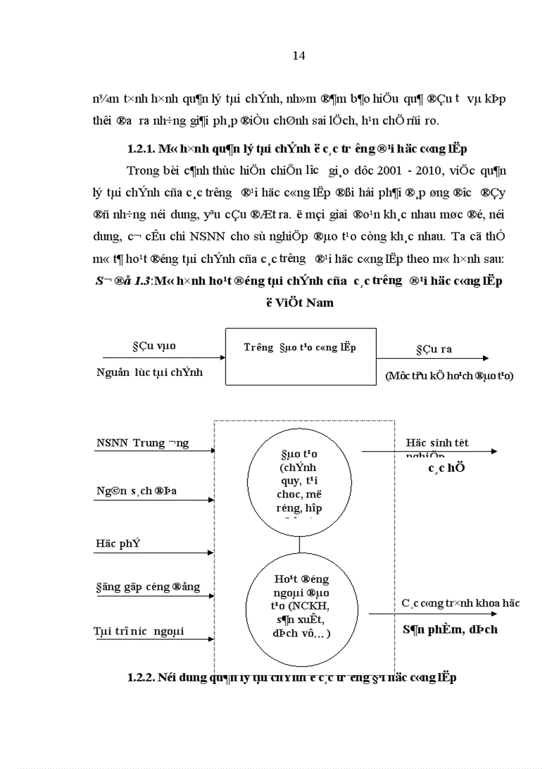 image for page Quản lý tài chính ở Đại học Đà Nẵng Thực trạng và giải pháp hoàn thiện